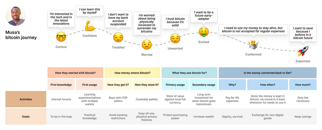 crypto buyer persona infograph